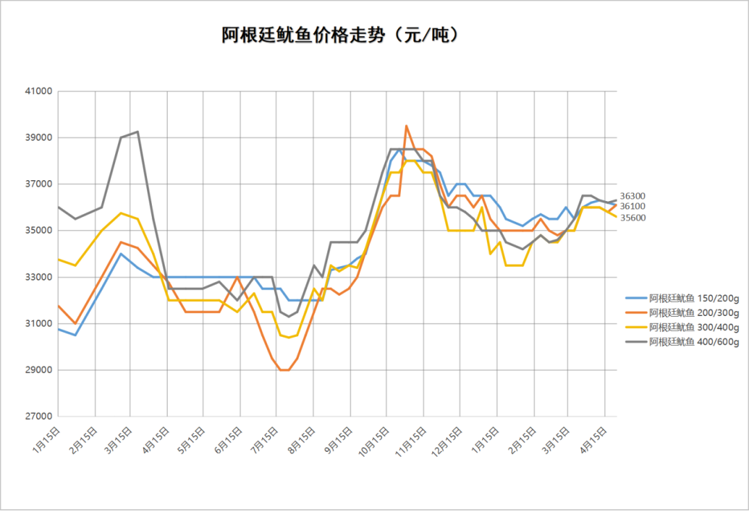 阿根提鱿鱼.png