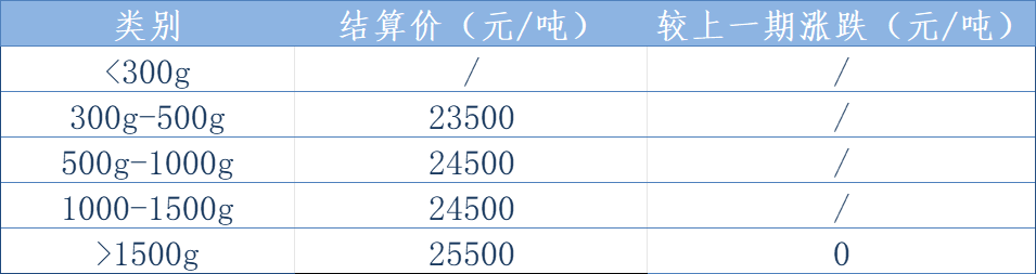 北太结算价.png