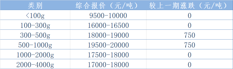 印度报价.png