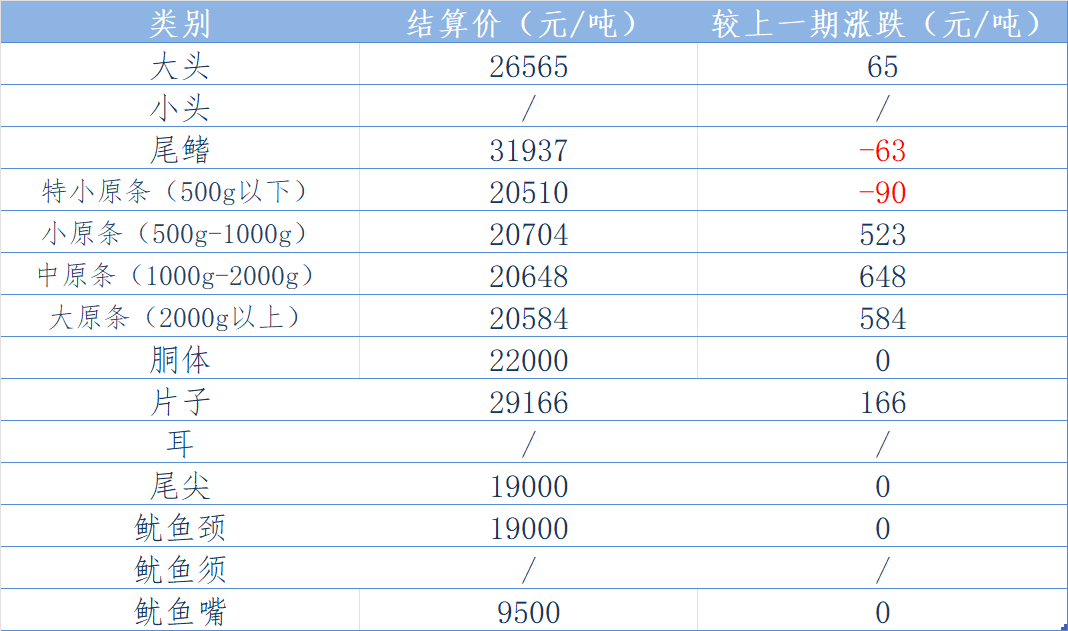 东南结算表.png