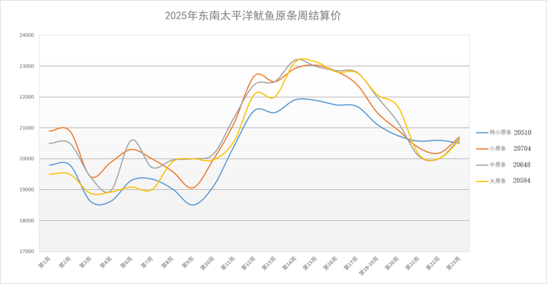 东南结算图.png