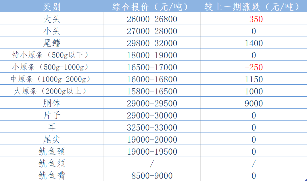 东南报价表.png