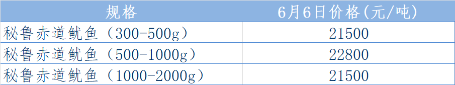 秘鲁表.png