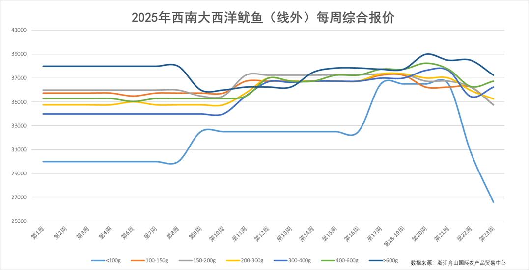 西南报价图.png
