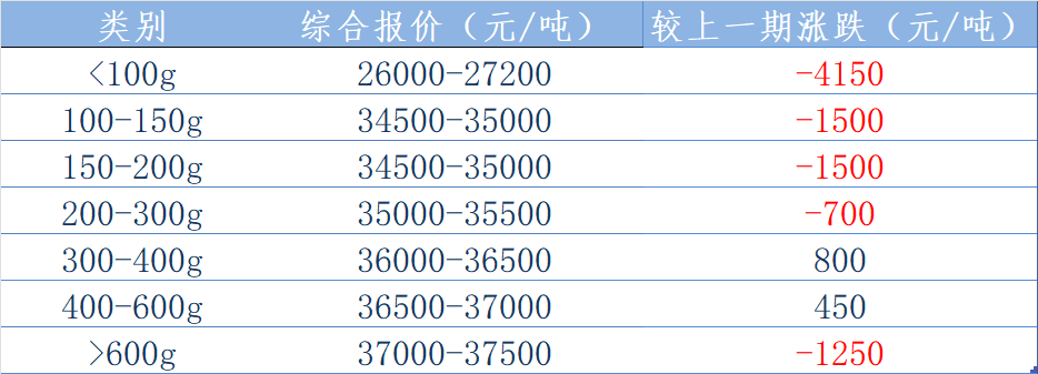 西南报价表.png