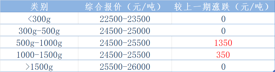 北太报价表.png