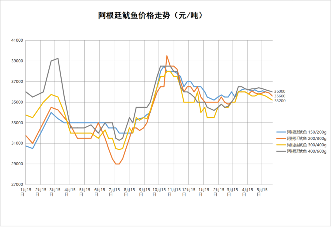 阿根廷鱿鱼.png