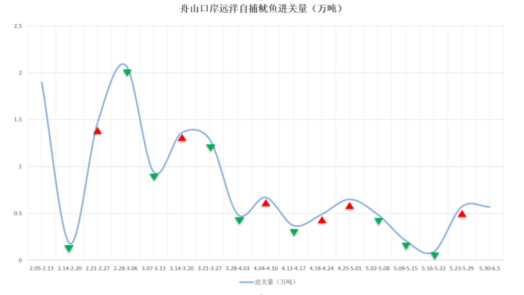 进关量.png