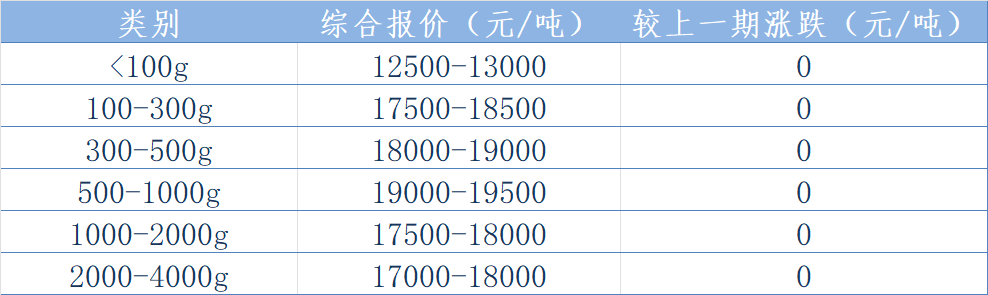 印度报价表.png