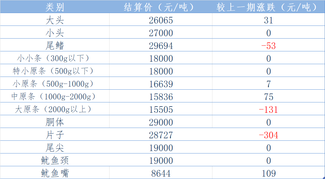 东南结算表.png
