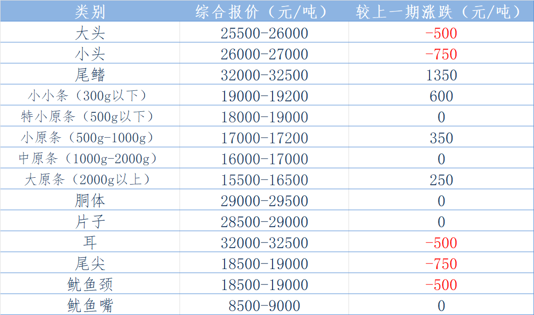 东南报价.png