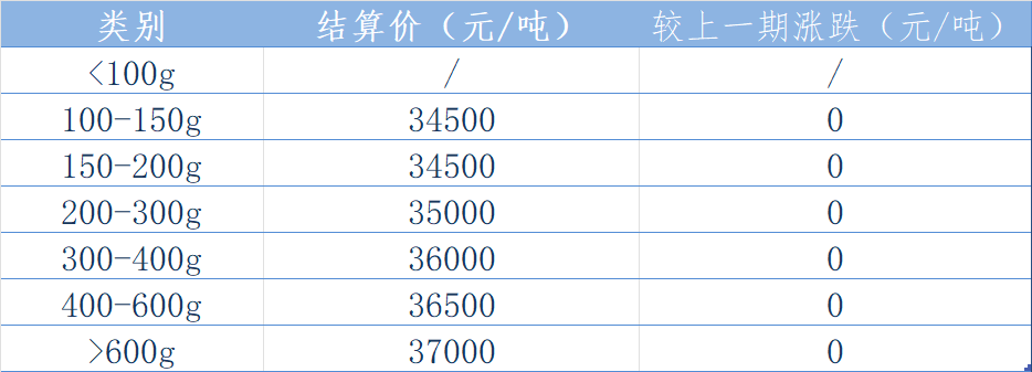 西南结算.png