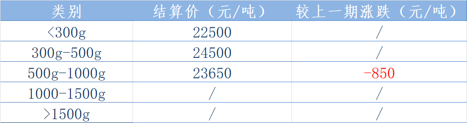 北太结算.png