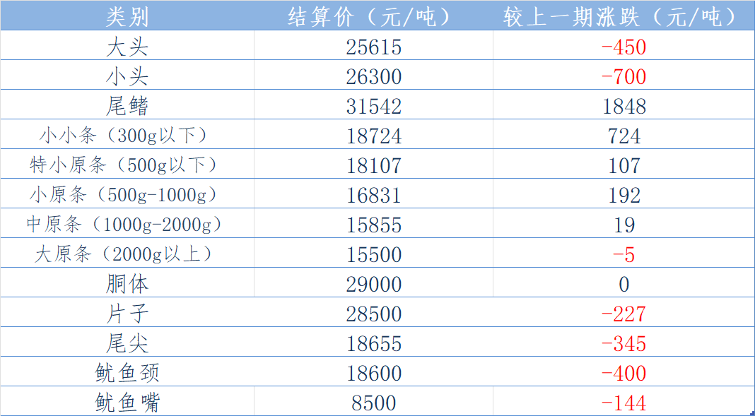 东南结算表.png