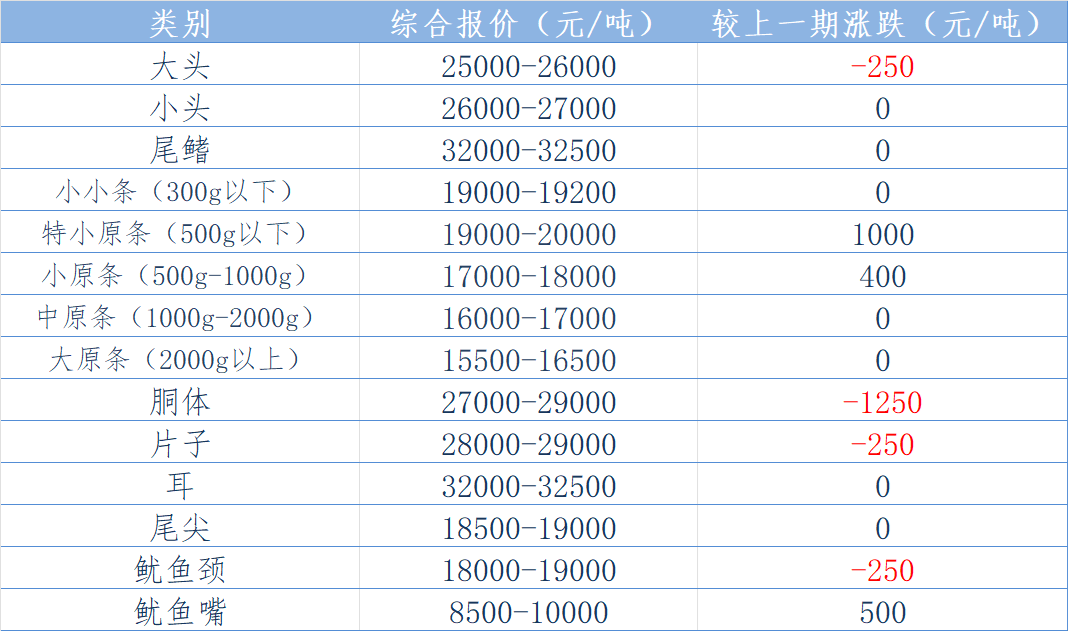 东南报价表.png