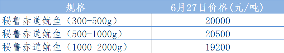 秘鲁鱿鱼表.png