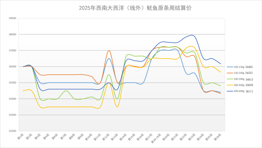 西南结算图.png