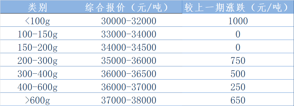 西南报价表.png