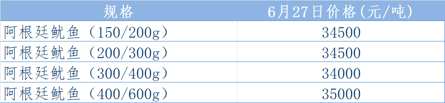 阿根廷鱿鱼表.png