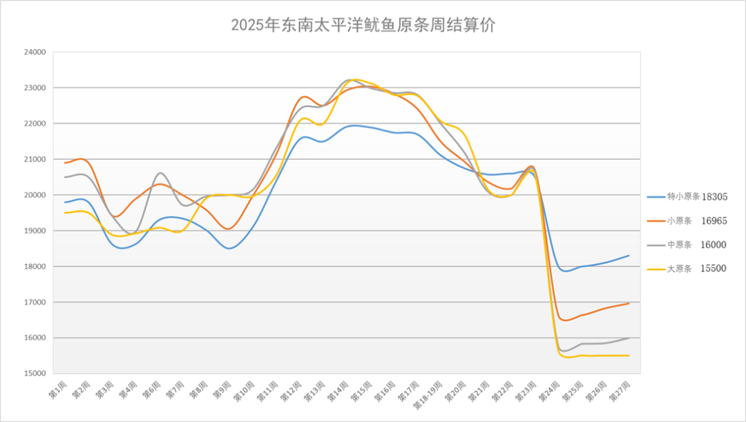 东南结算图.png