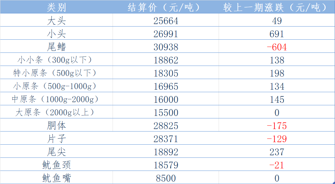 东南报价表.png