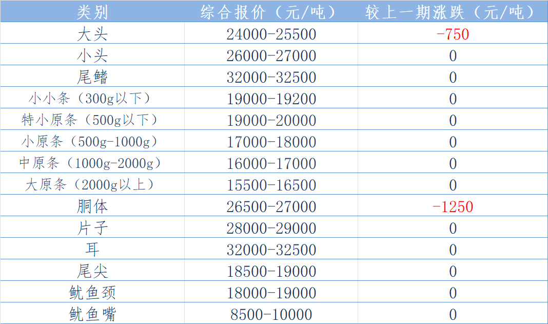 东南报价表.png