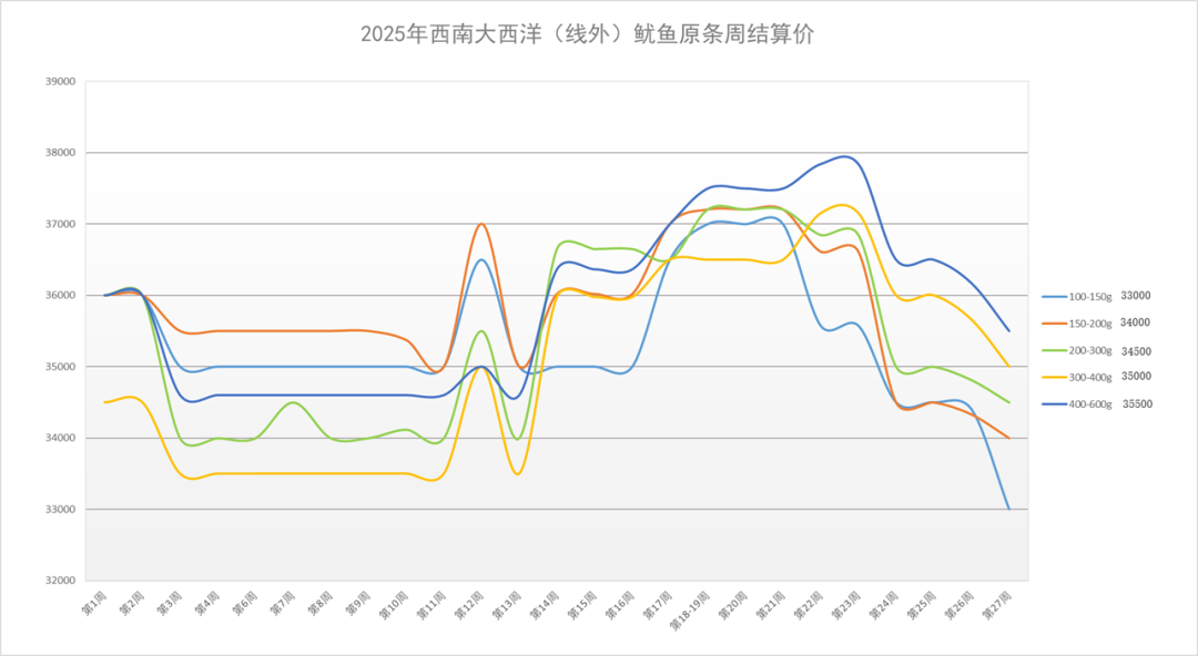 西南结算图.png