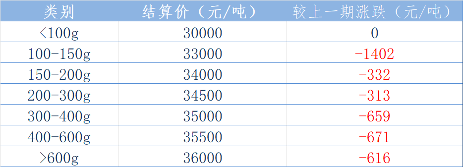 西南结算表.png