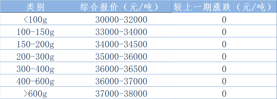 西南报价表.png