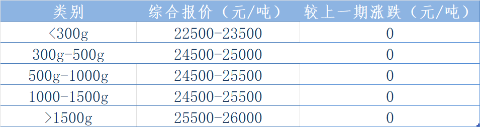 北太报价表.png