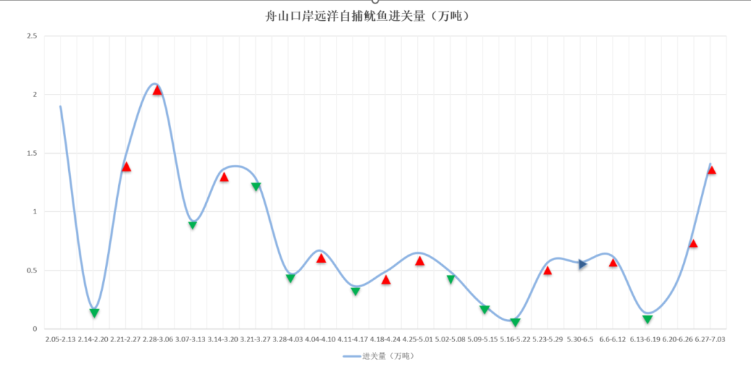 进关量.png