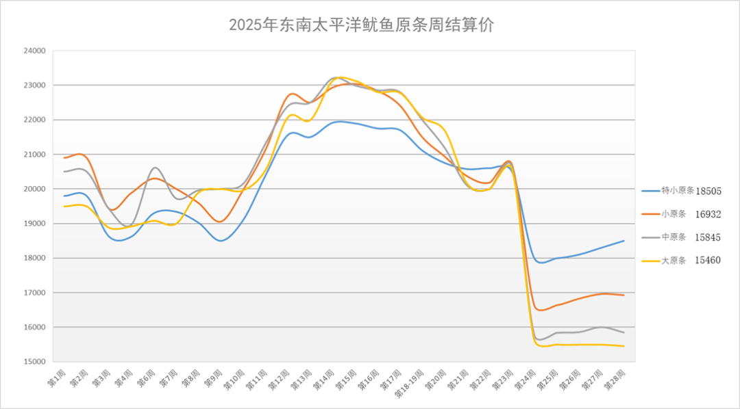 东南结算图.png