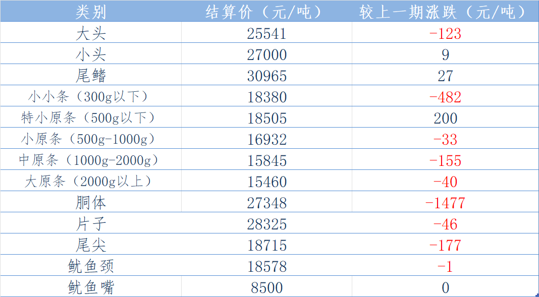 东南结算价.png