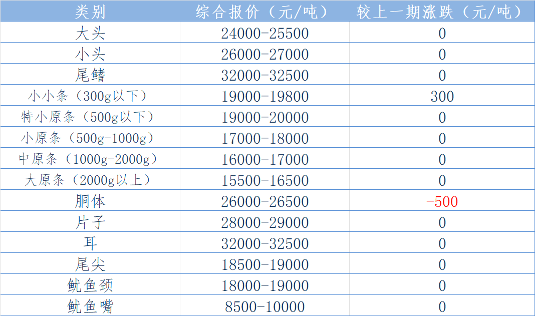 东南太平洋报价.png