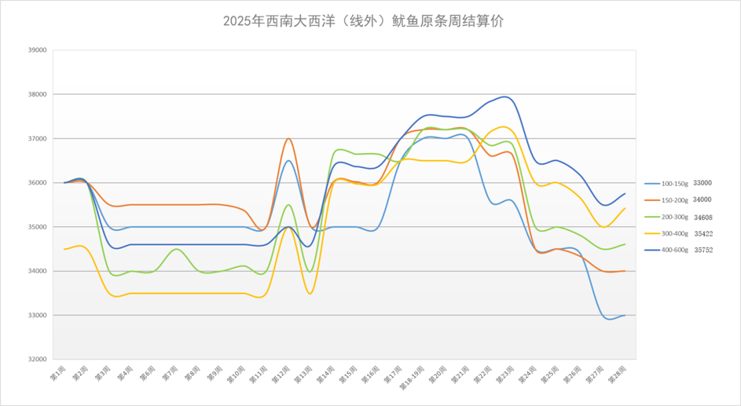西南大西洋结算图.png