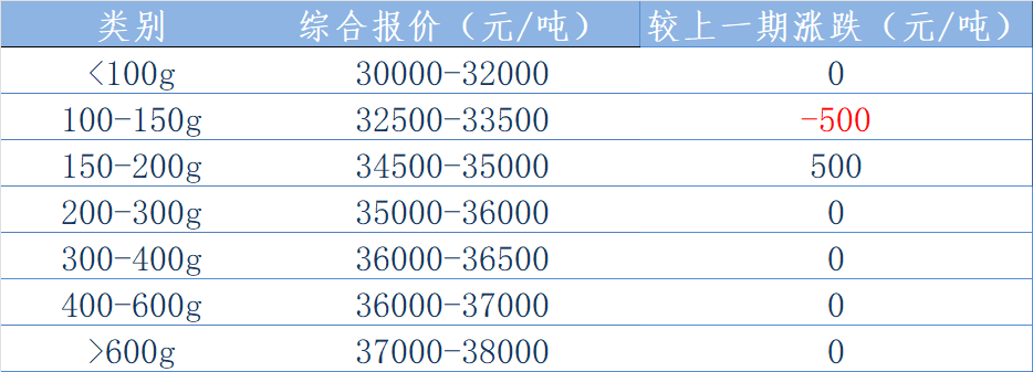 西南报价.png