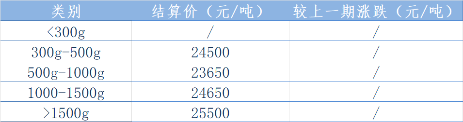北太结算价.png