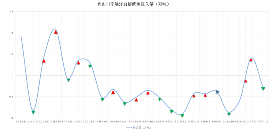 进关量.png