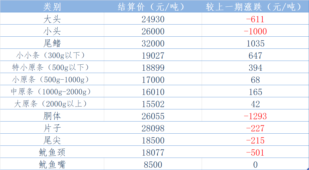 东南结算.png