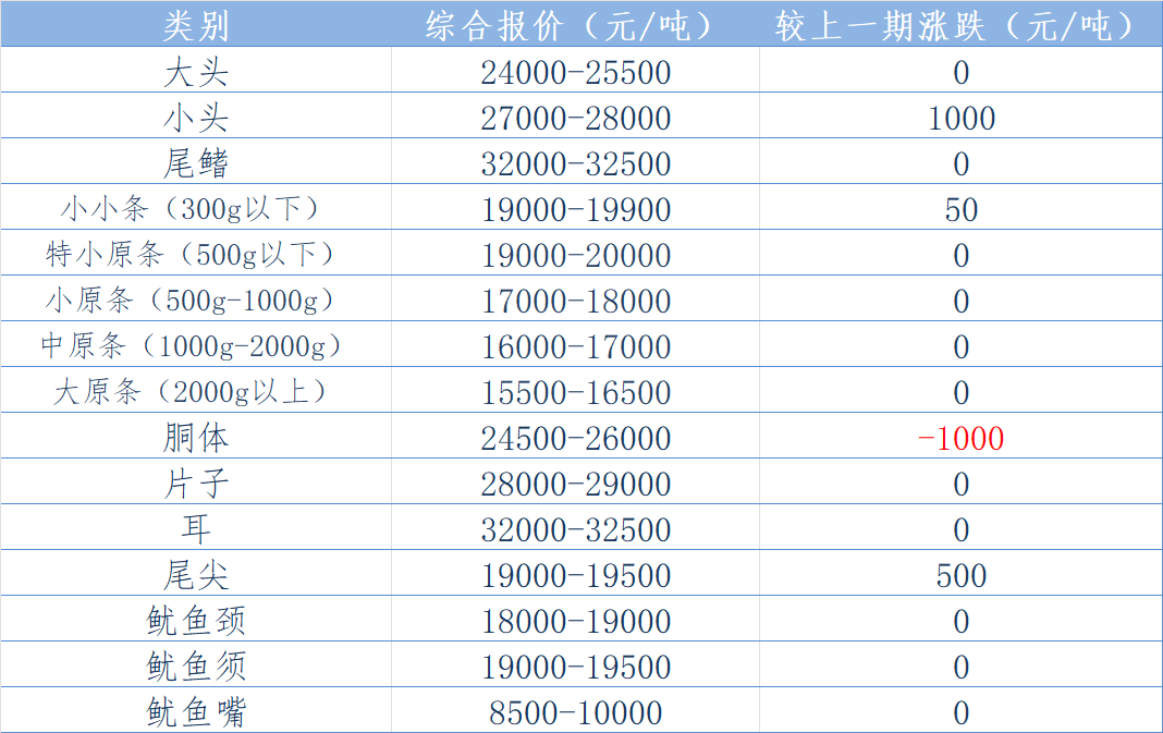 东南报价.png