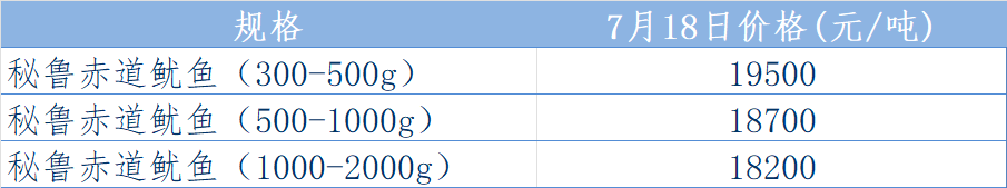 秘鲁表.png