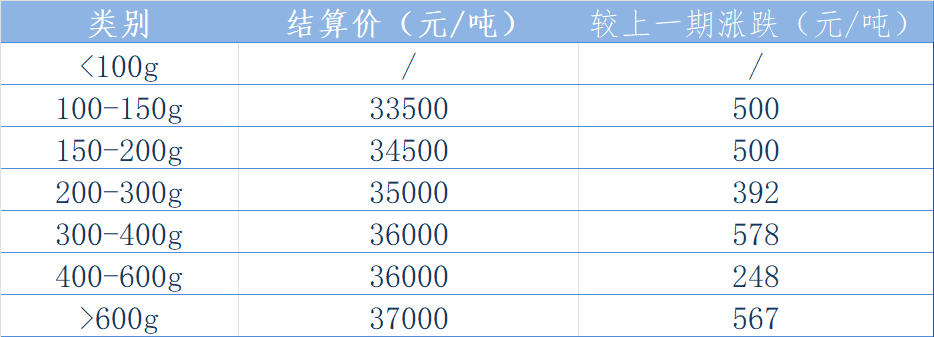 西南结算.png