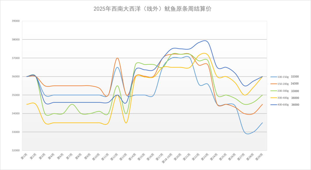 西南结算图.png