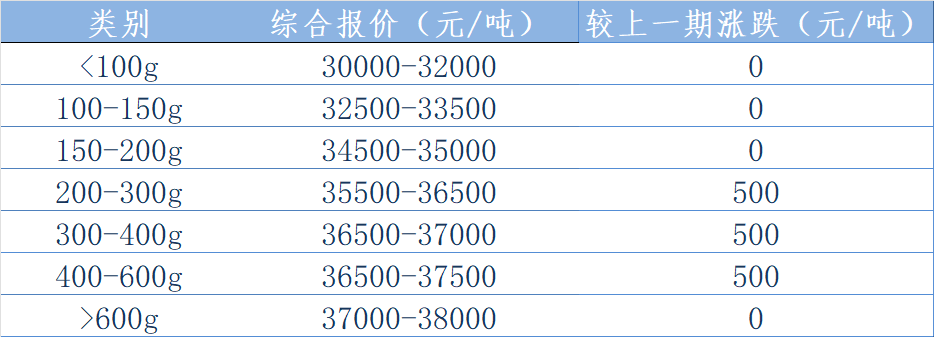 西南报价.png