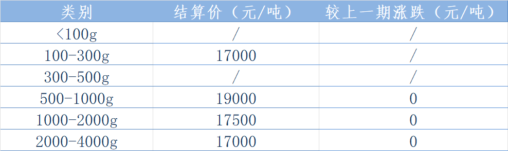 印度结算.png