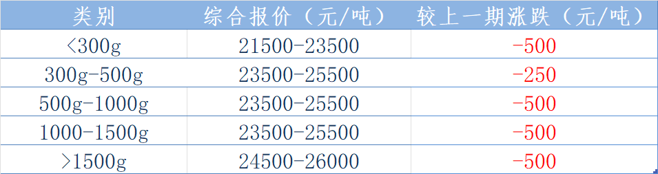 北太报价.png