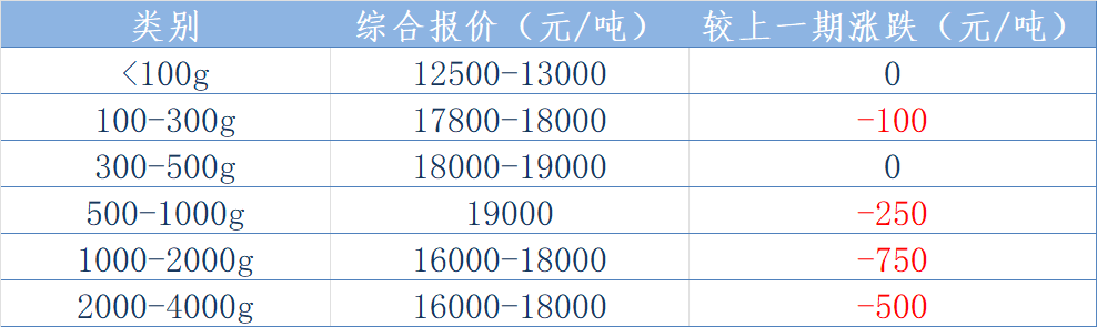 印度报价.png