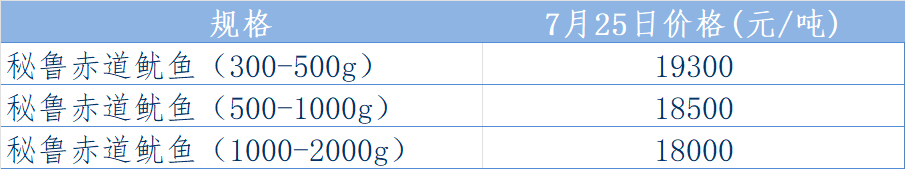 秘鲁表.png