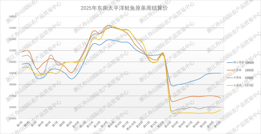 东南结算图.png