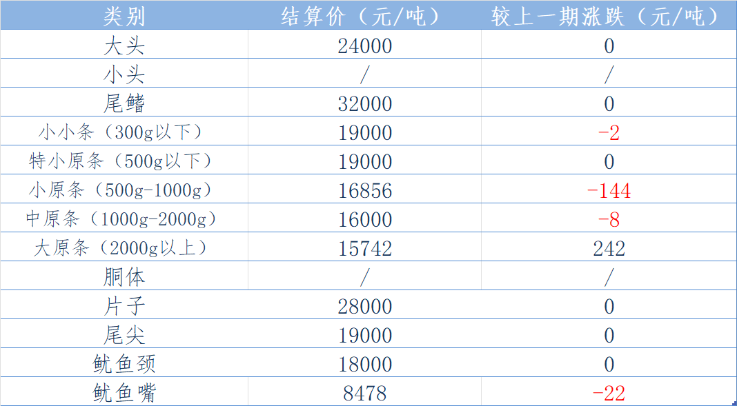 东南结算表.png